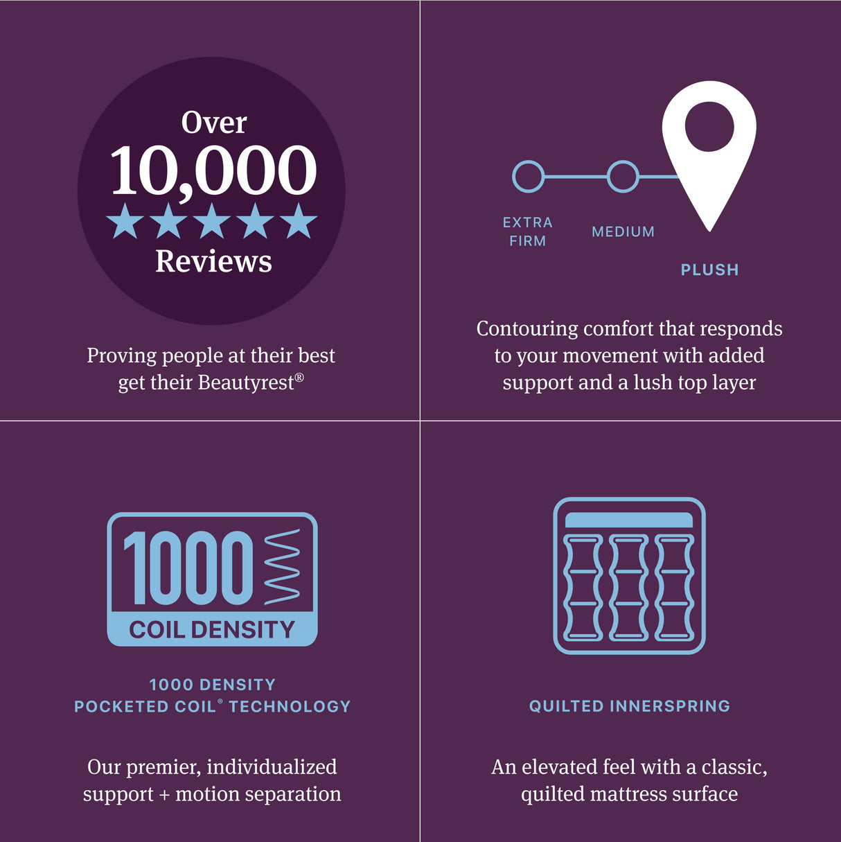 Beautyrest World Class - Level Three Plush Pillow Top Mattress