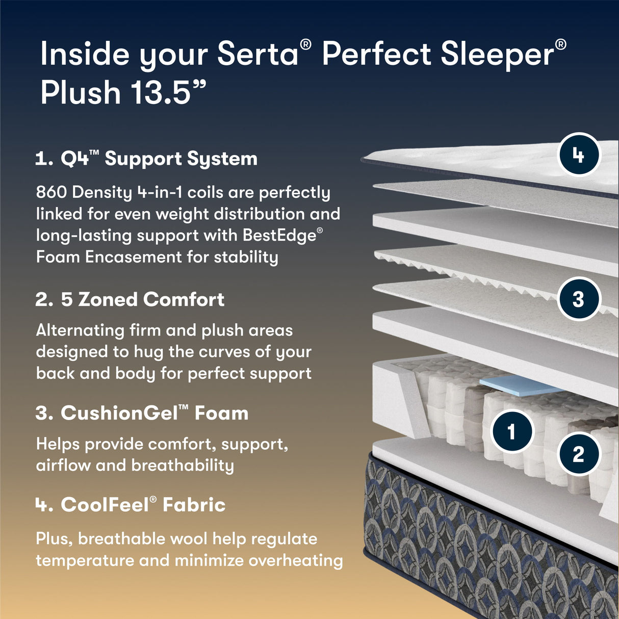 Perfect Sleeper - 13.5" Cascade Canyon Plush Mattress