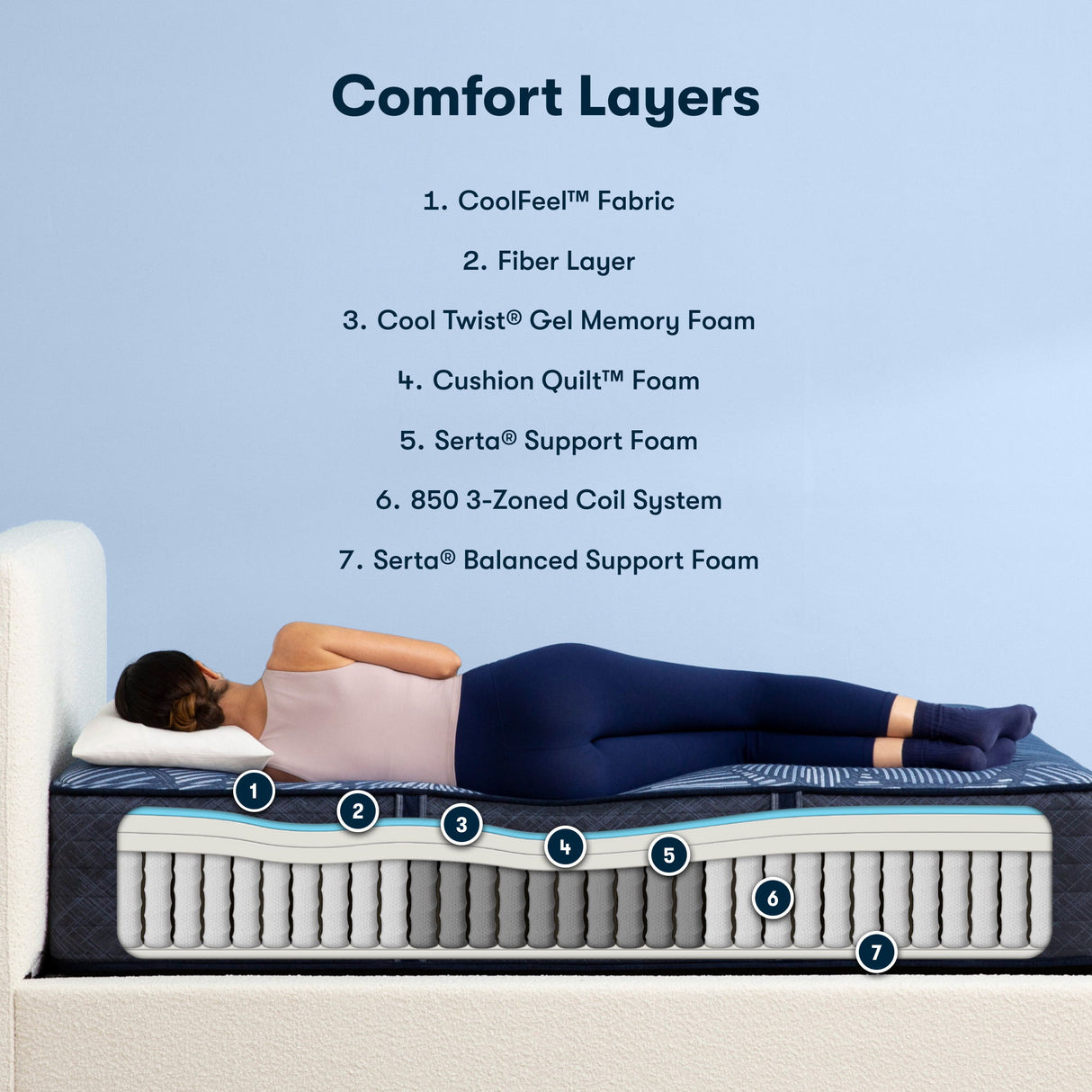 Perfect Sleeper - 14" Euphoric Nights Hybrid Firm Mattress