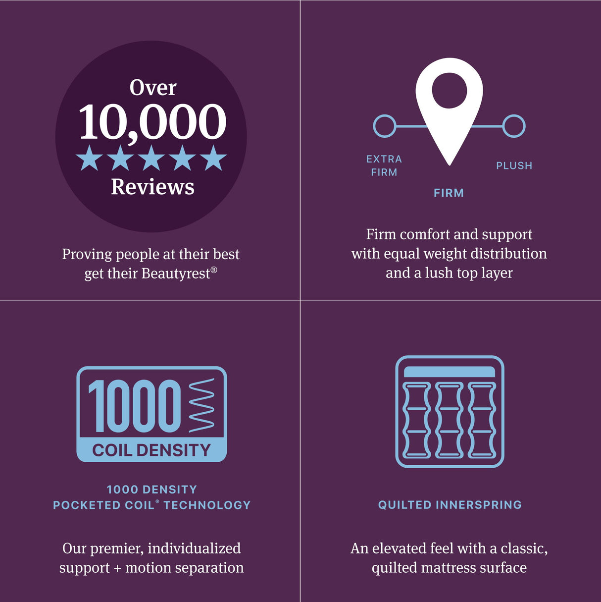 Beautyrest World Class - Level Four Firm Pillow Top Mattress