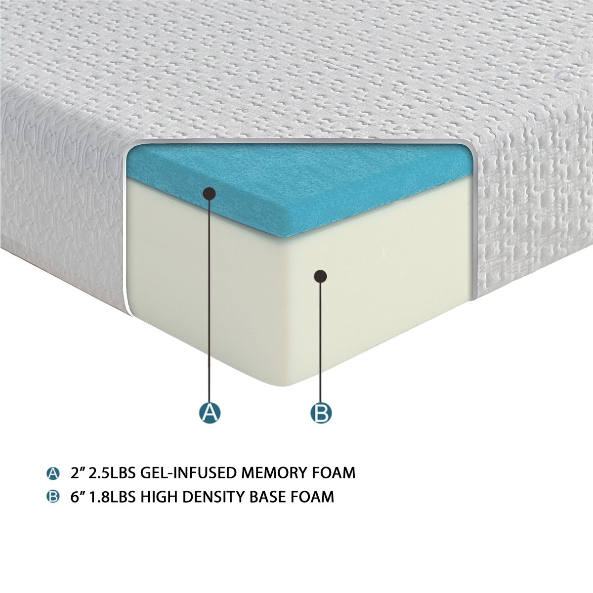 Altair - 8" Gel Infused Memory Foam Mattress