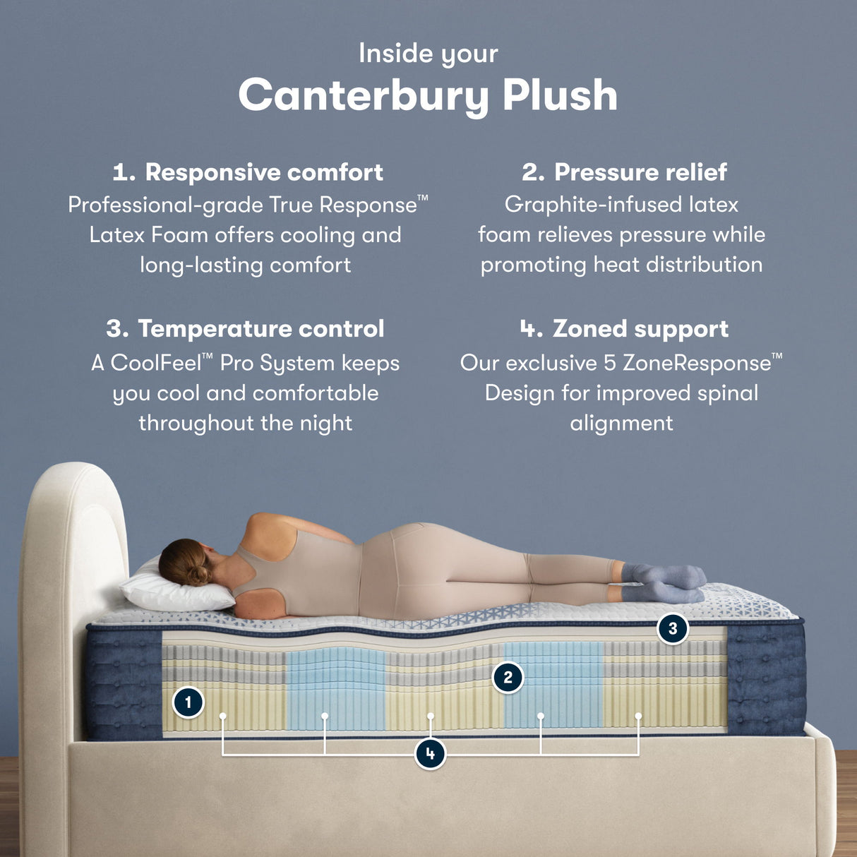 iComfortPro - 15" Canterbury Latex Foam Plush Mattress