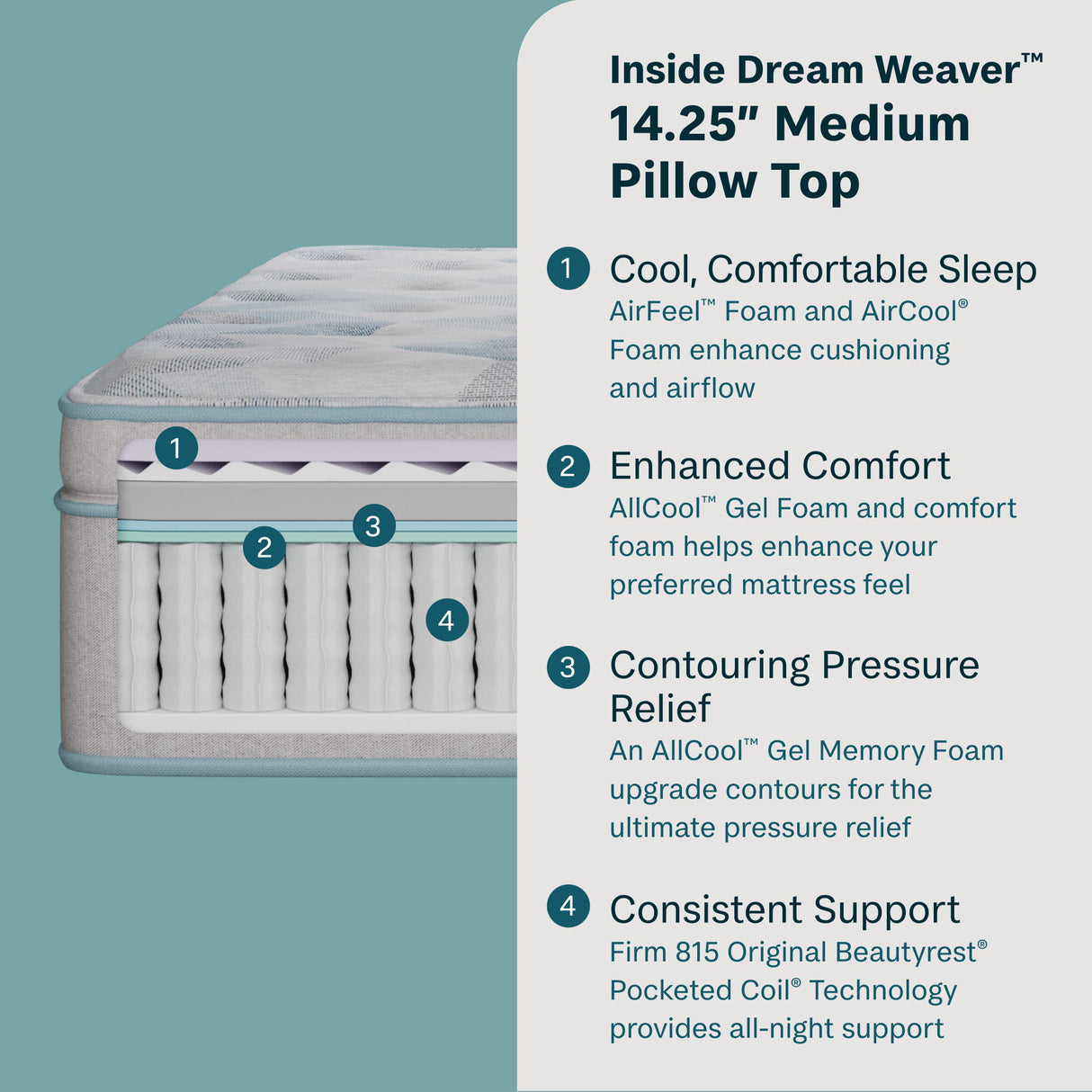 Dream Weaver - 14.25" Medium Pillow Top Mattress
