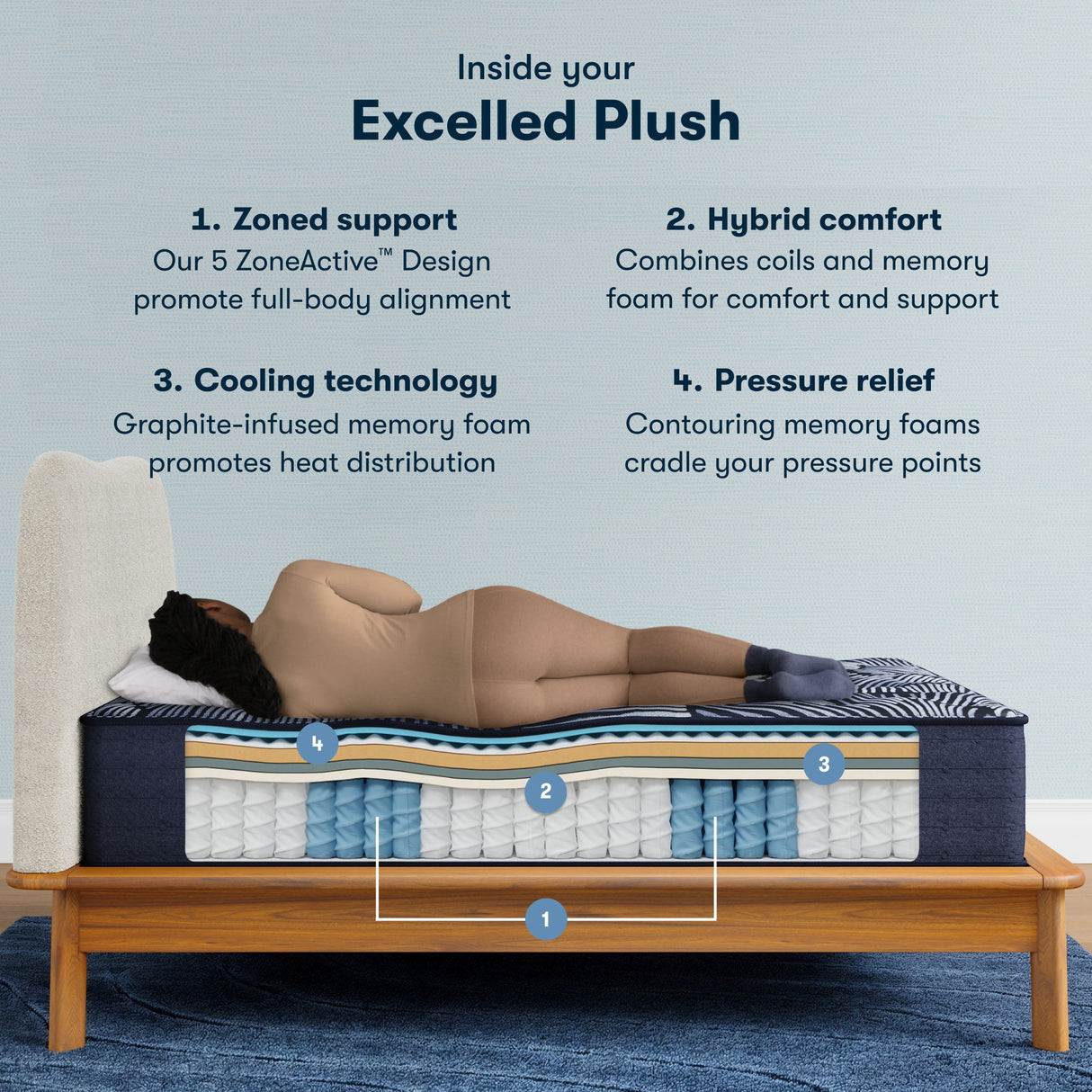 Perfect Sleeper X - 14.25" Excelled Hybrid Plush Mattress
