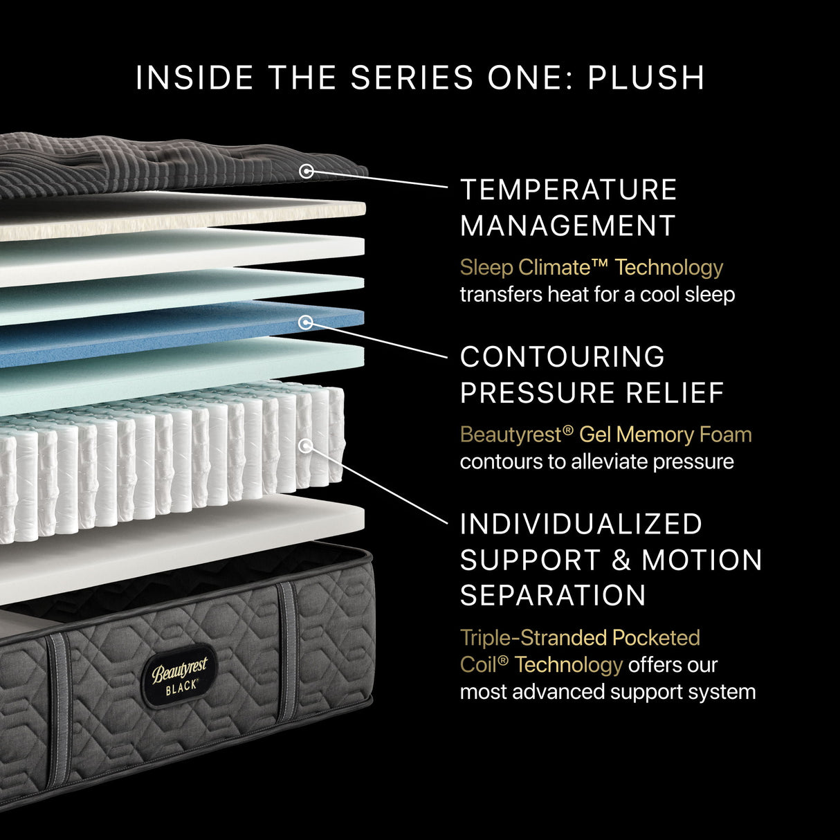 Beautyrest Black - 14" Series One Plush Mattress