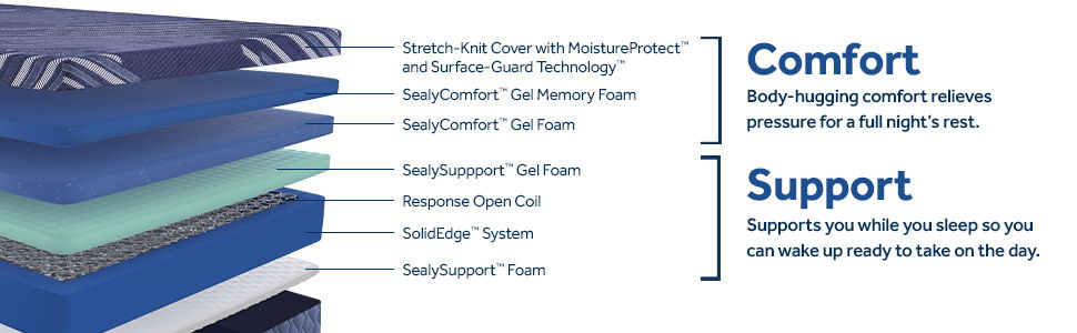 Forsyth Park - Soft Mattress