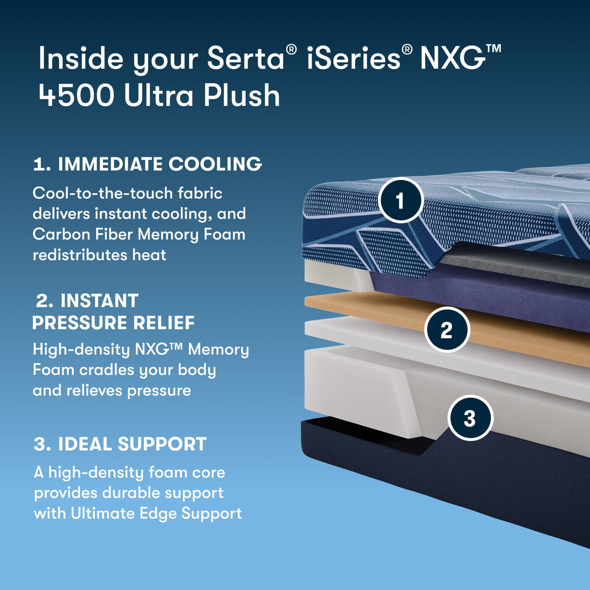 iSeries NXG - 13.5" Memory Foam Ultra Plush Mattress 4500