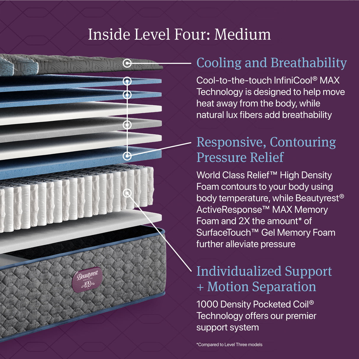 Beautyrest World Class - Level Four Medium Mattress