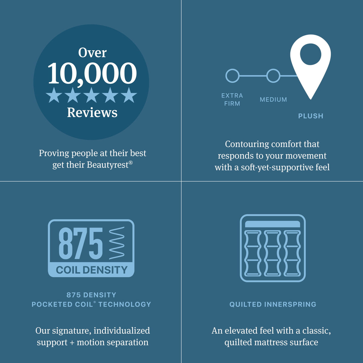 Beautyrest - Level One Plush Mattress