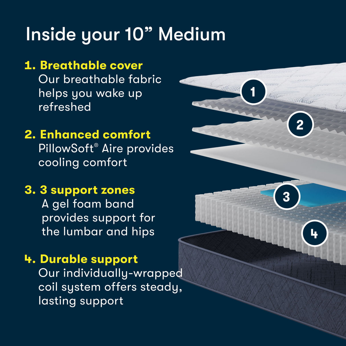 Perfect Day - 10" Serta Medium Mattress in a Box