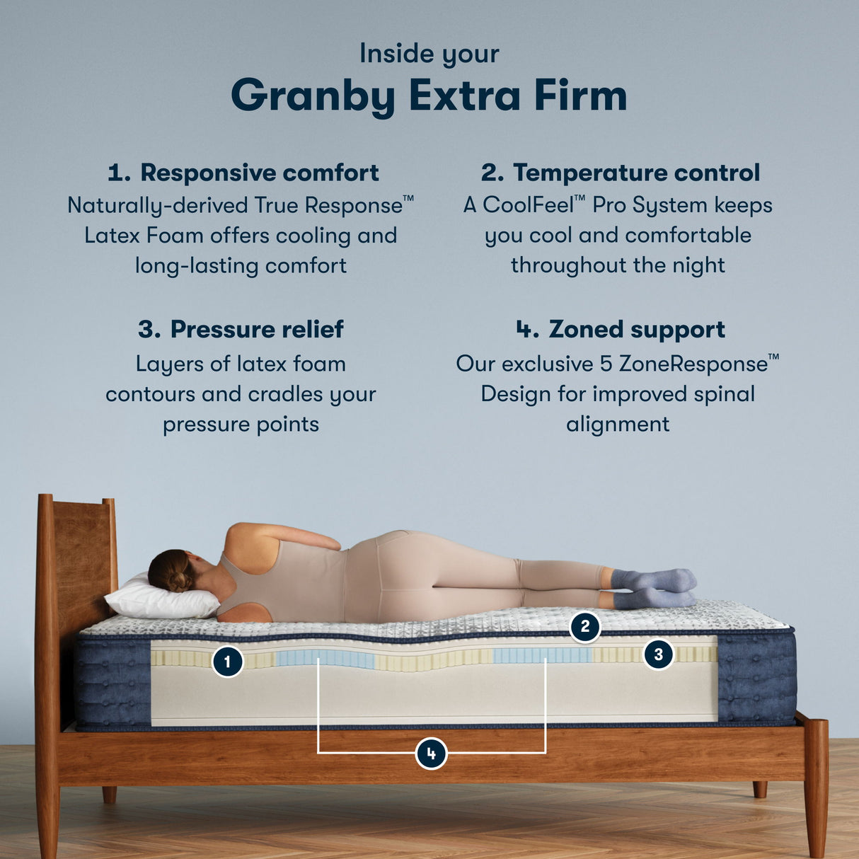 iComfortPro - 11.5" Granby Latex Foam Extra Firm Mattress