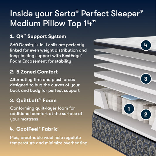 Perfect Sleeper - 14" Cascase Canyon Firm Pillow Top Mattress