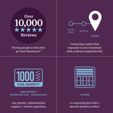 Beautyrest World Class - Level Four Hybrid Plush Mattress