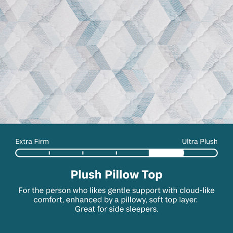 Soothing Nights - 16" Plush Pillow Top Mattress In A Box