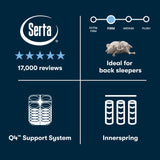 Perfect Sleeper - 13" Cascade Canyon Firm Mattress