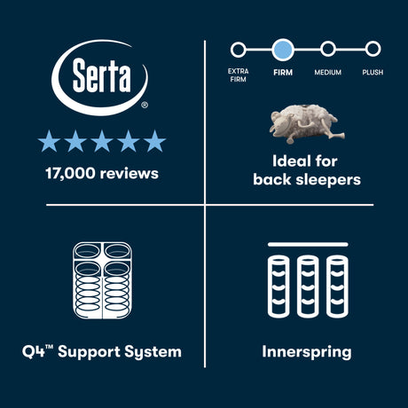 Perfect Sleeper - 13" Cascade Canyon Firm Mattress