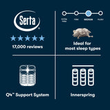 Perfect Sleeper - 14" Cascade Range Medium Mattress