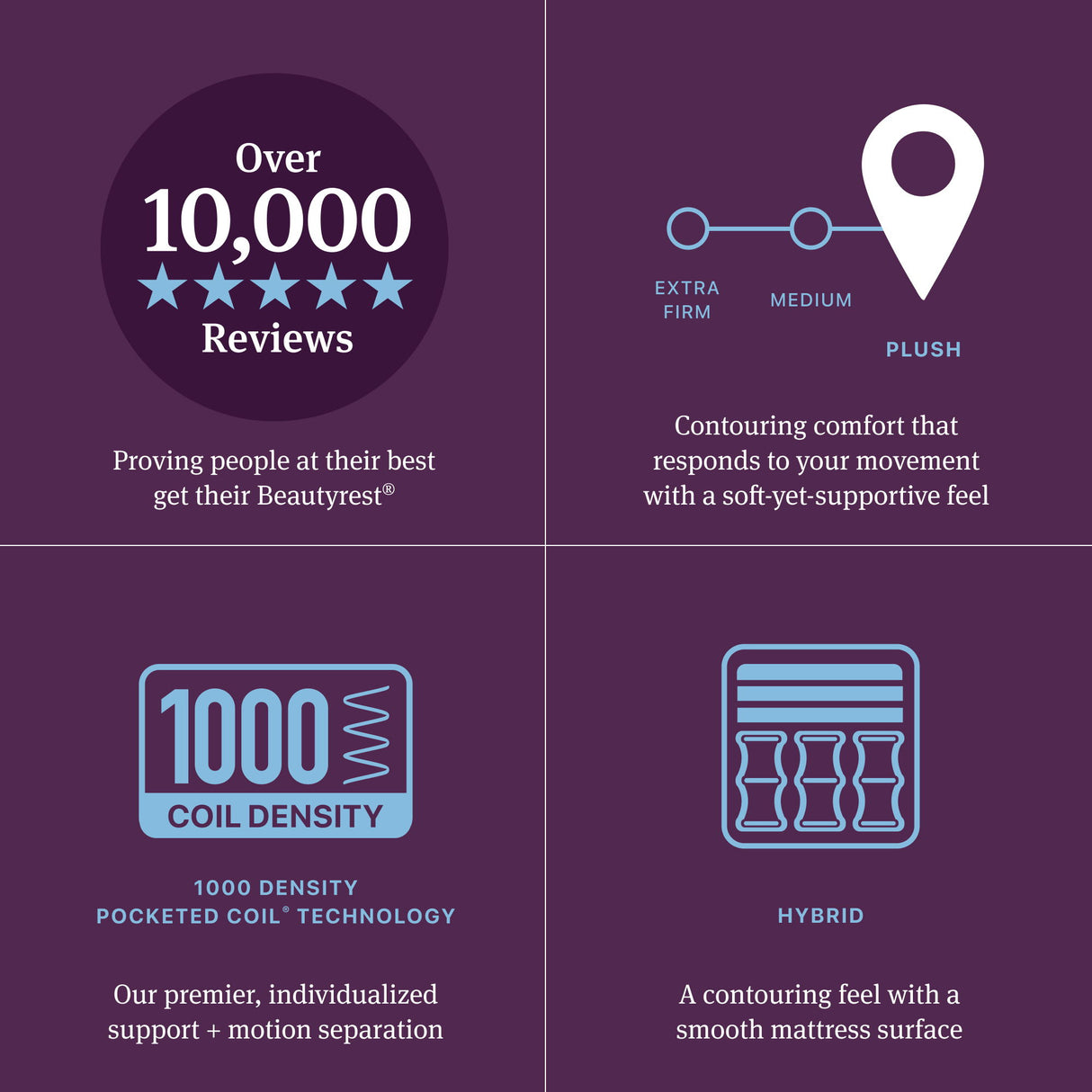 Beautyrest World Class - Level Three Hybrid Plush Mattress