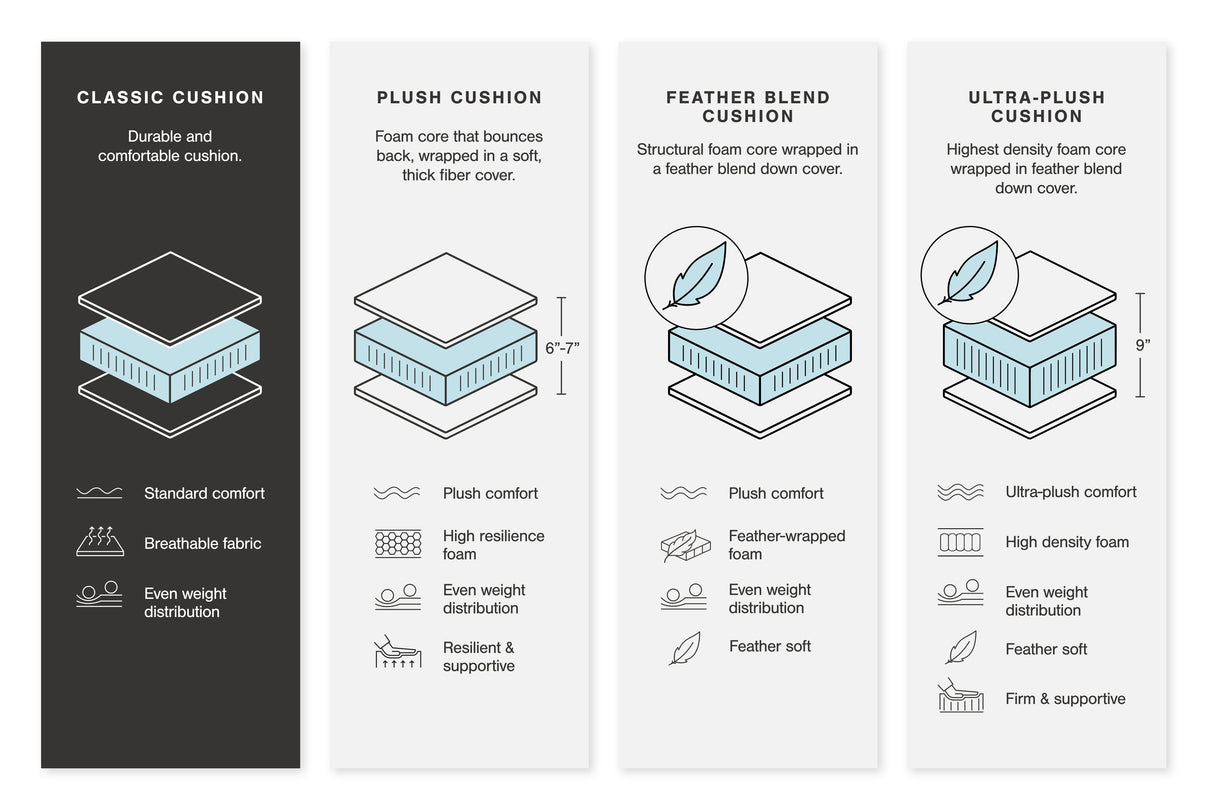 Kincord Sectional