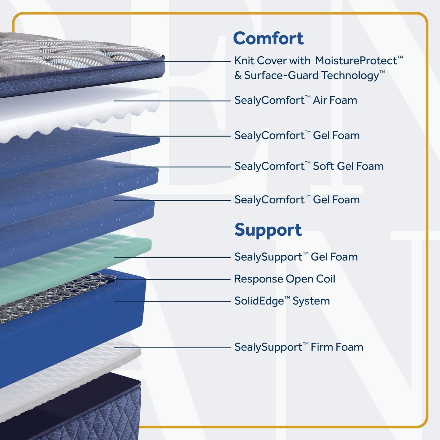 Golden Elegance - Royal Park Soft Euro Pillow Top Mattress