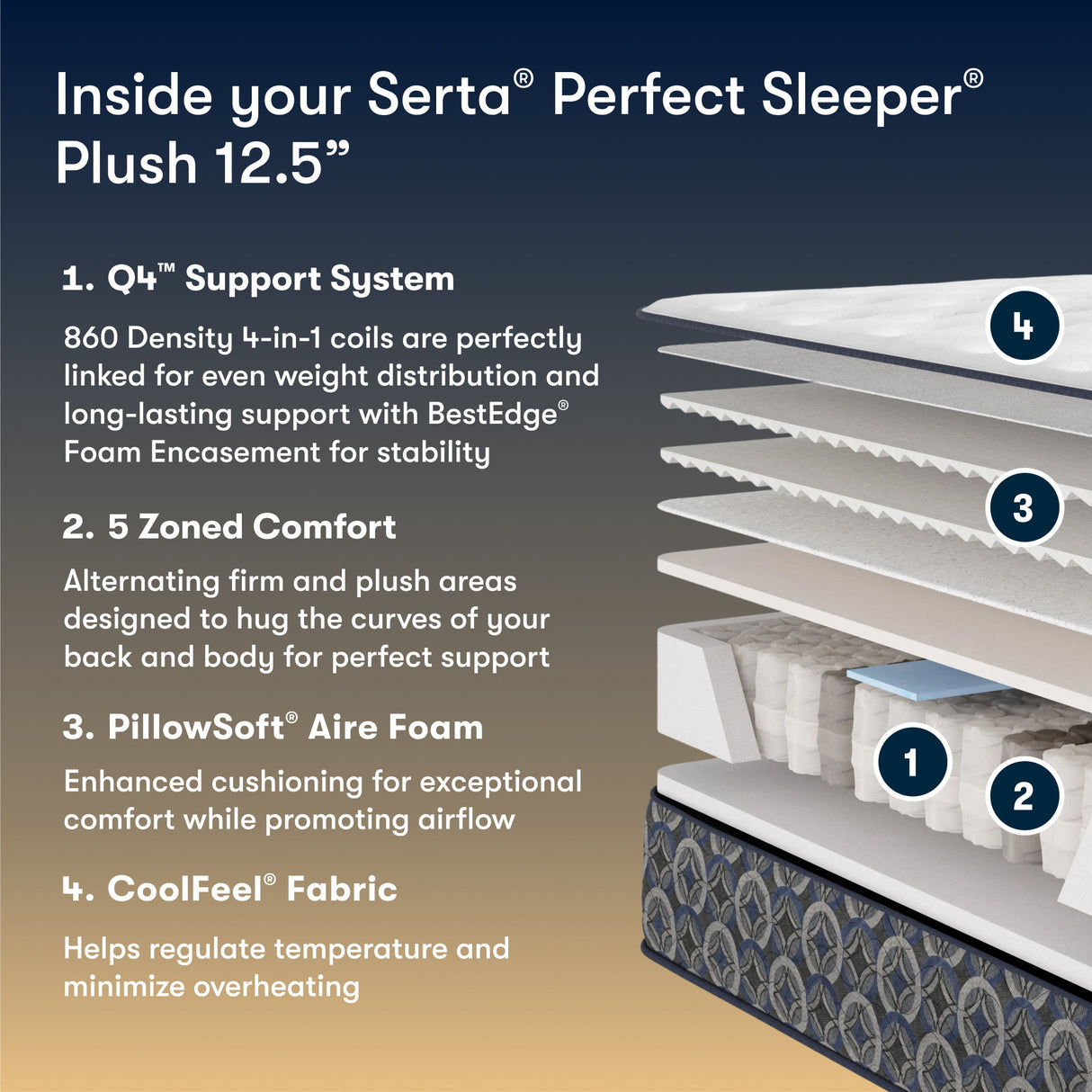 Perfect Sleeper - 12.5" Cascade Ridge Plush Mattress
