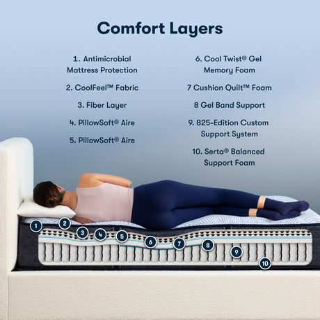Perfect Sleeper - 13.5" Blue Lagoon Nights Medium Mattress