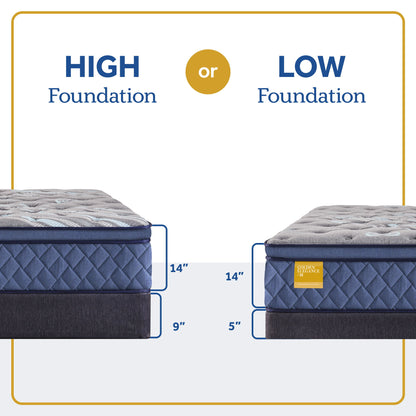Golden Elegance - Royal Park Soft Euro Pillow Top Mattress