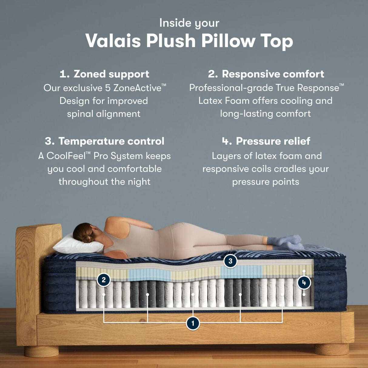 Perfect Sleeper Pro Hybrid - 15" Valais Latex Plush Pillow Top Mattress