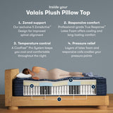 Perfect Sleeper Pro Hybrid - 15" Valais Latex Plush Pillow Top Mattress