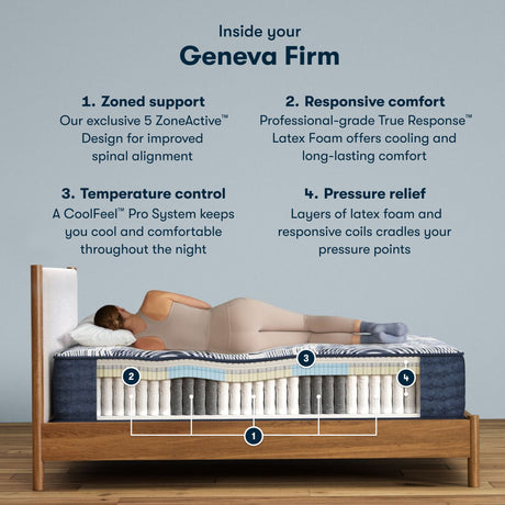 Perfect Sleeper Pro Hybrid - 13.5" Geneva Latex Firm Mattress