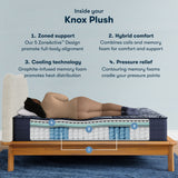 Perfect Sleeper X - 13.75" Knox Hybrid Plush Mattress
