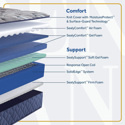 Golden Elegance - Royal Park Soft Tight Top Mattress