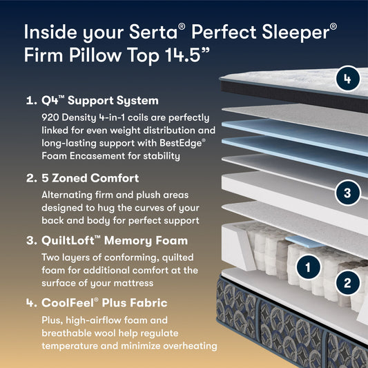 Perfect Sleeper - 14.5" Cascade Range Firm Pillow Top Mattress