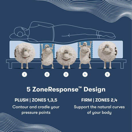 iComfort - 11.5" Elana Memory Foam Firm Mattress