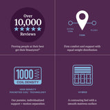 Beautyrest World Class - Level Three Hybrid Firm Mattress