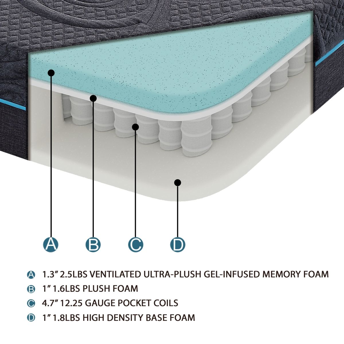 Mira - 8" Gel Infused Memory Foam Hybrid Mattress