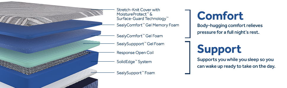 Park Plaza - Medium Hybrid Mattress