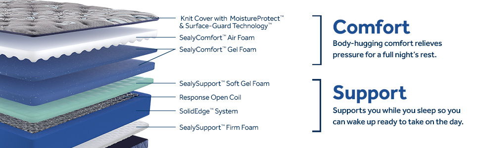 Golden Elegance - Royal Park Soft Tight Top Mattress