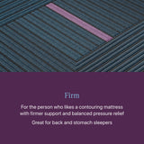 Beautyrest World Class - Level Three Hybrid Firm Mattress