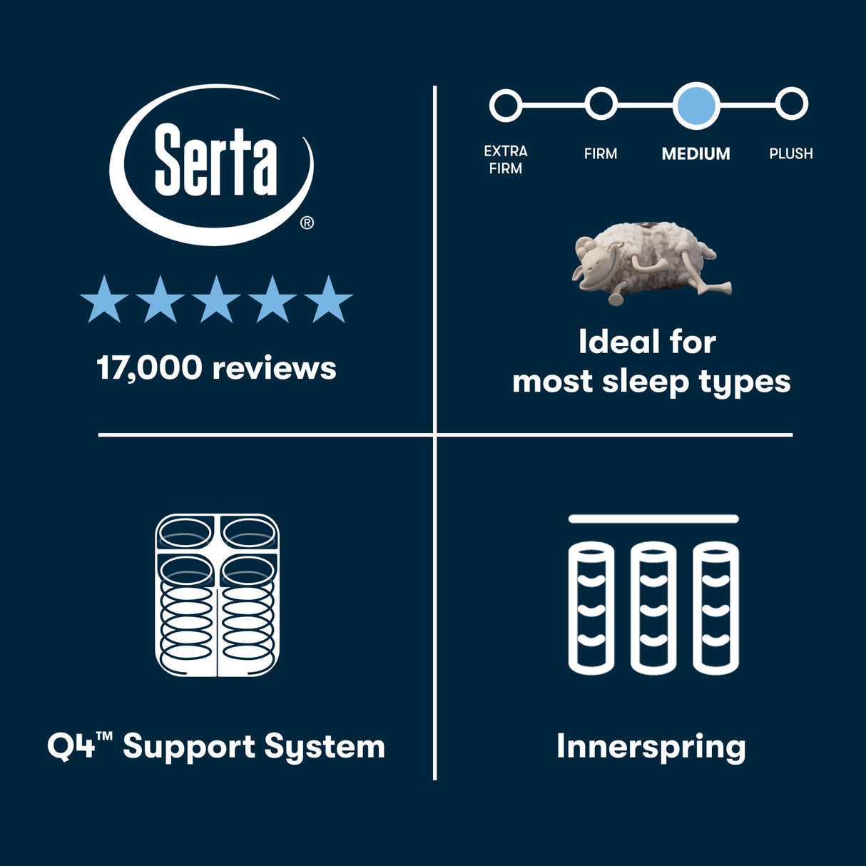 Perfect Sleeper - 13" Cascade Canyon Medium Mattress