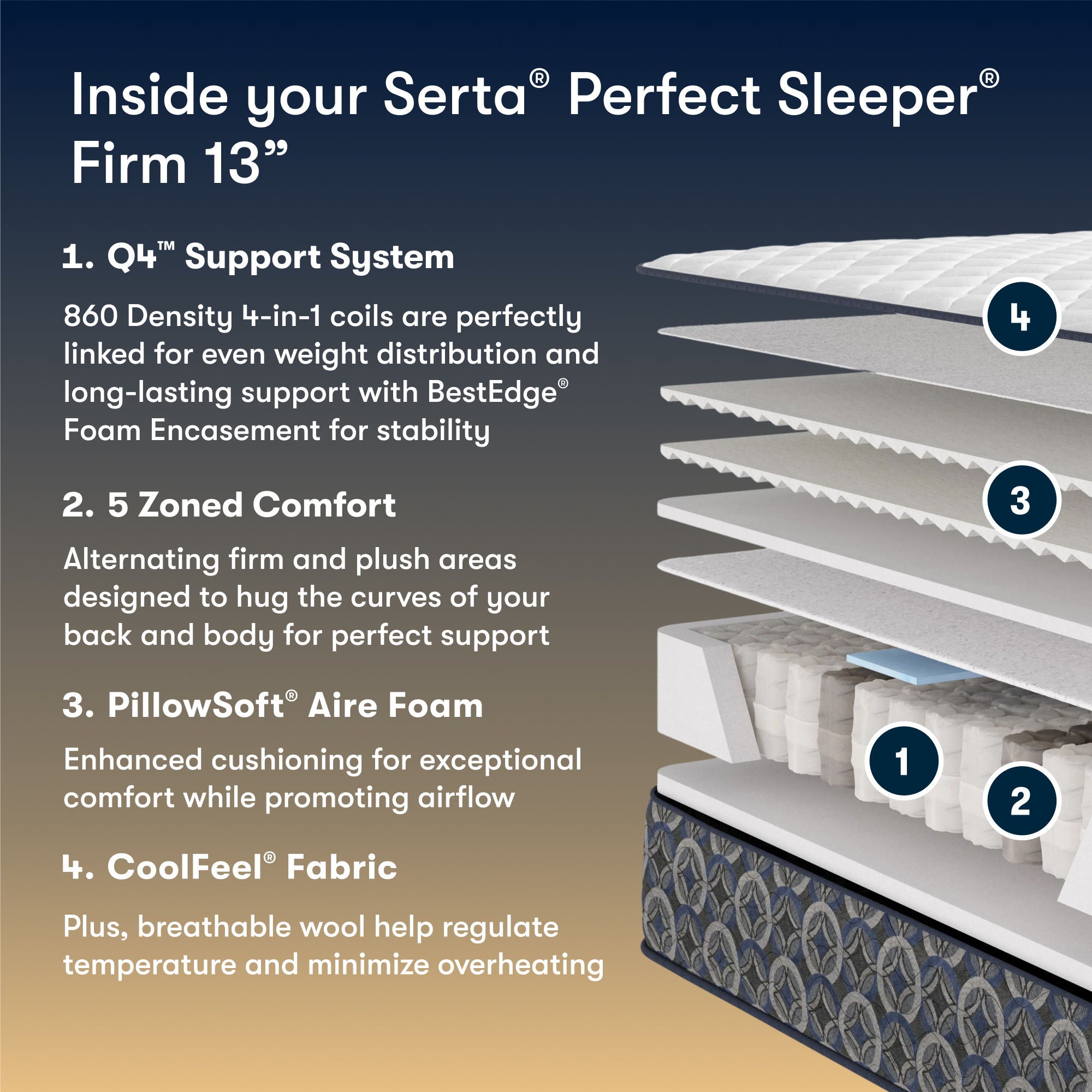 Perfect Sleeper - 13