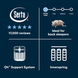 Perfect Sleeper - 14" Cascade Range Extra Firm Mattress