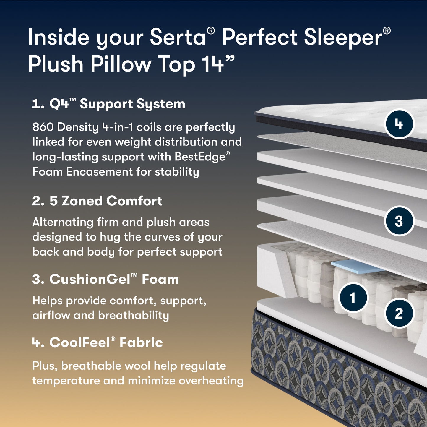 Perfect Sleeper - 14" Cascade Canyon Medium Pillow Top Mattress