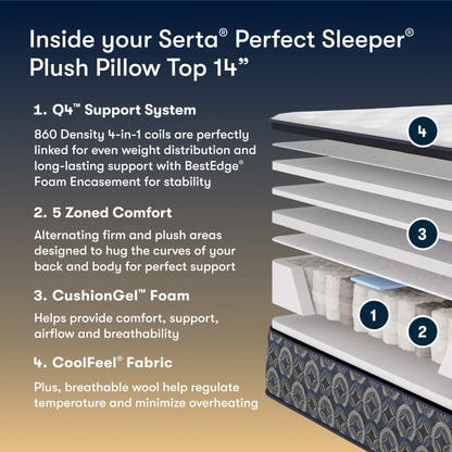 Perfect Sleeper - 14" Cascade Canyon Medium Pillow Top Mattress