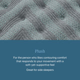 Beautyrest - Level One Plush Mattress