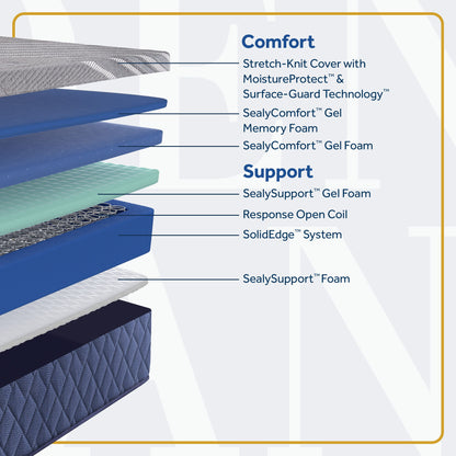 Golden Elegance - Park Plaza Medium Hybrid Mattress