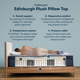 Perfect Sleeper Pro Hybrid - 15" Edinburgh Latex Plush Pillow Top Mattress
