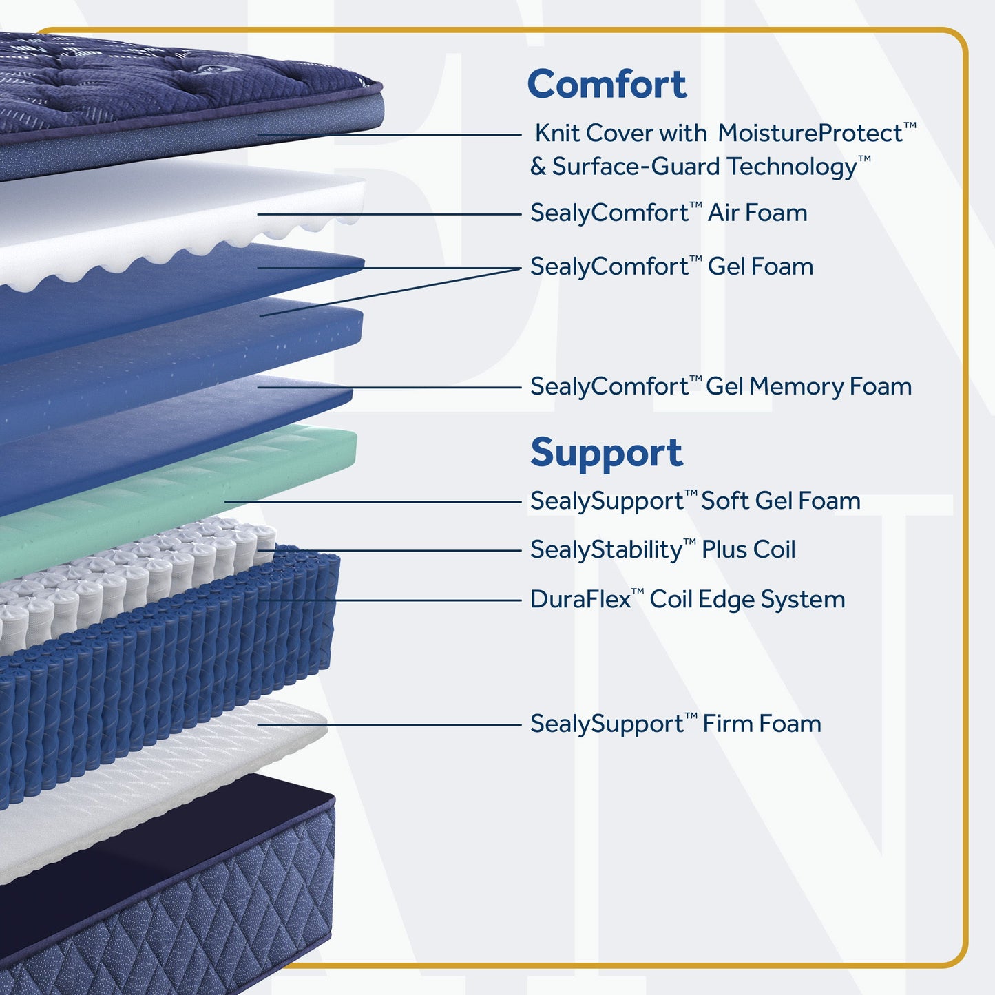 Golden Elegance - Forsyth Park Soft Euro Pillow Top Mattress