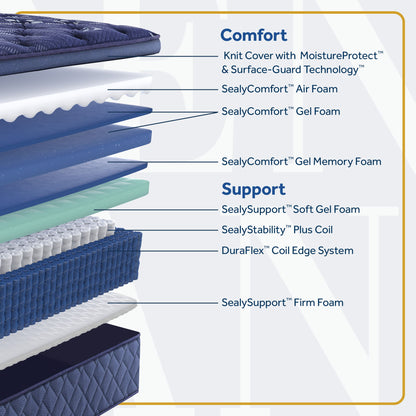 Golden Elegance - Forsyth Park Soft Euro Pillow Top Mattress