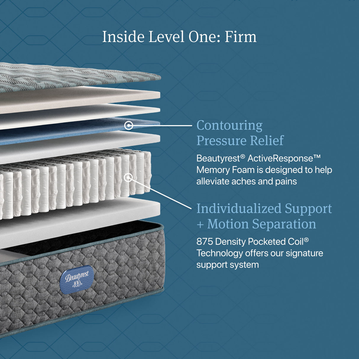 Beautyrest - Level One Firm Mattress